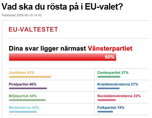 Resultatet